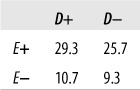 Expected values: solution