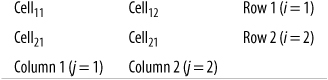 Subscript notation for a 2×2 table