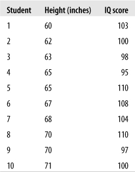 Height and IQ