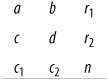 Table notation