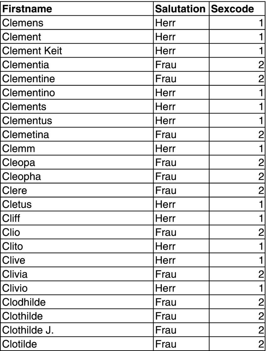 c4-fig-0006