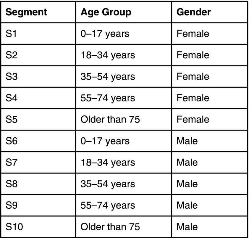 c9-fig-0006