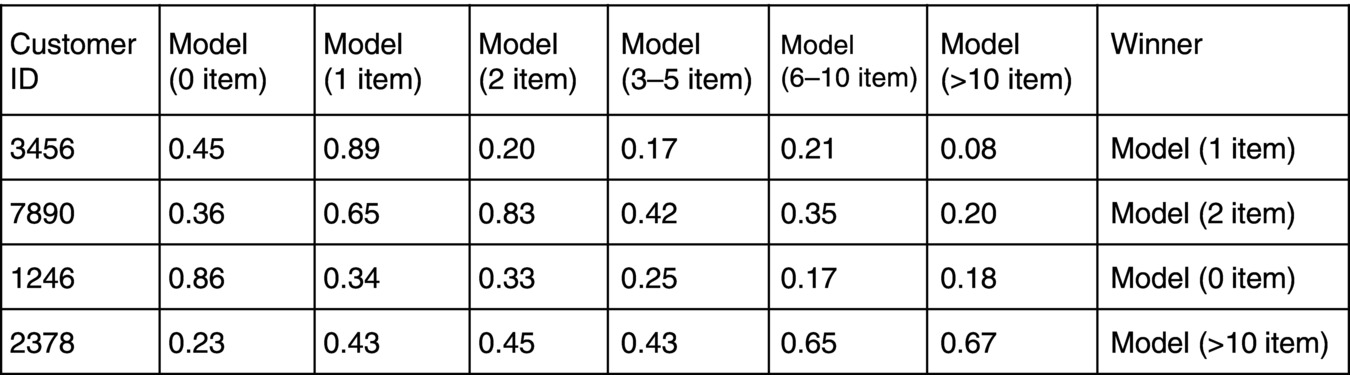 c9-fig-0008