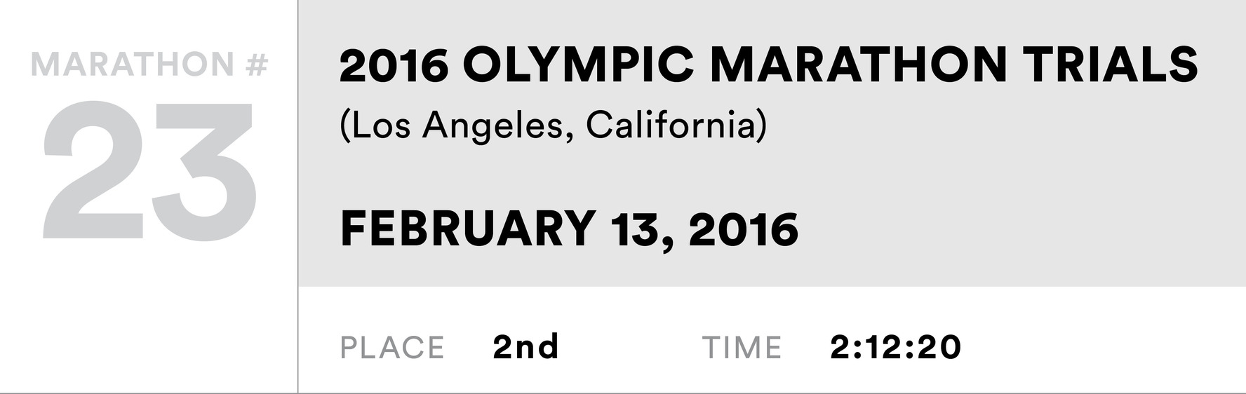 Marathon # 23 2016 Olympic Marathon Trials (Los Angeles, California) February 13, 2016 place  2nd time  2:12:20