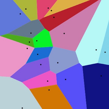 Diagram shows data points lying within cells of different colors and shapes.