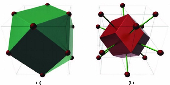 Diagram on left shows solid box containing data points at vertices. Diagram on right shows solid box with line segments containing data points pass through its face centers.