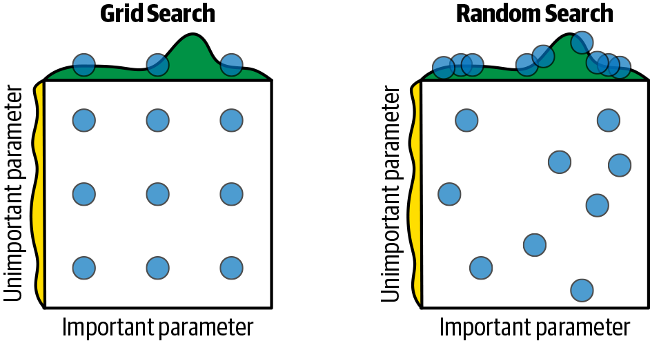 paml 0207