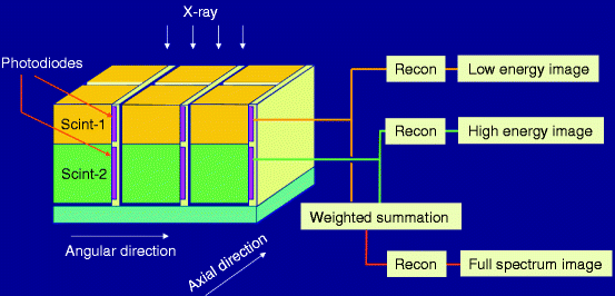 A978-3-642-01740-7_56_Fig1_HTML.gif