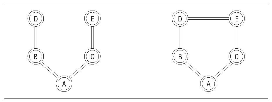 schema