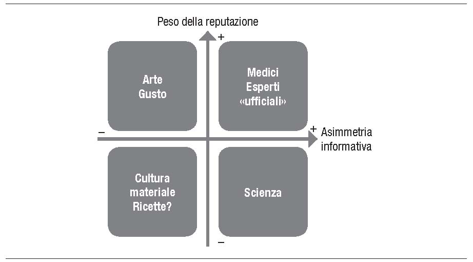 schema