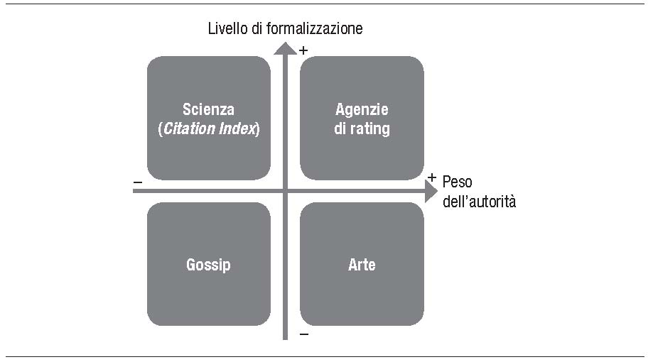 schema