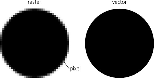 A circle as a bitmap (left) and vector (right)