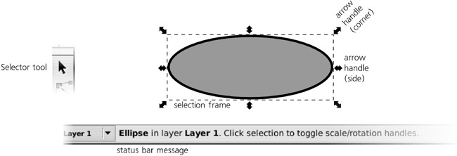 The Selector tool and a selected object