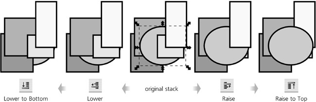 Changing the z-order