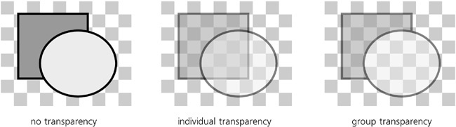 Group transparency