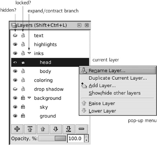 The Layers dialog