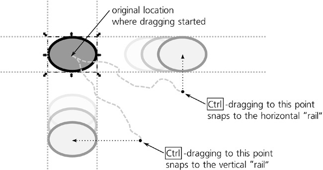 Constrained dragging with