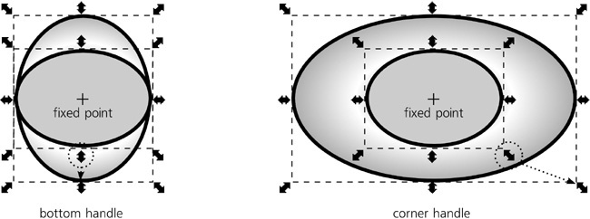 Scaling around the center of selection with