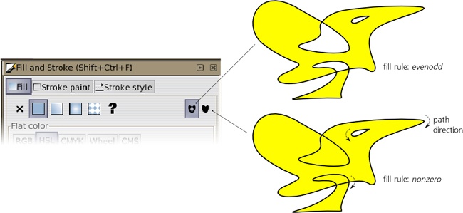 Changing the fill rule in the Fill and Stroke dialog