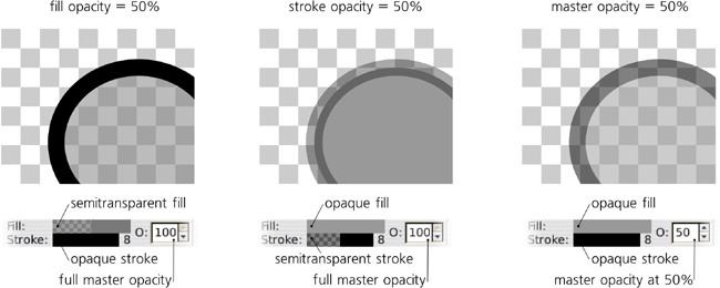 Fill opacity, stroke opacity, and master opacity