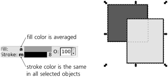 Averaged color in the selected style indicator