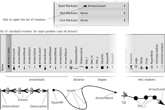 Choosing markers for a path