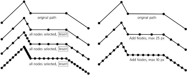 Adding mid nodes by pressing repeatedly (left) and by using the Add Nodes extension (right)