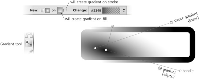 Different gradients on the fill and stroke of an object