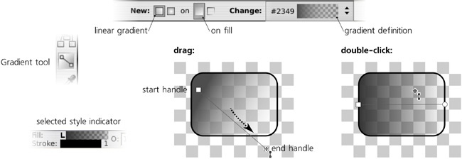 Creating linear gradients by dragging and double-clicking