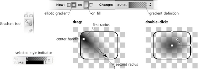 Creating elliptic gradients by dragging and double-clicking