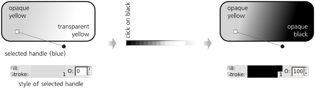 Assigning color to selected gradient handles