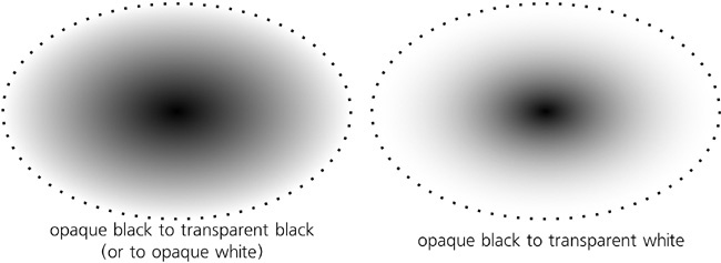 Changing the gradient profile in a dark shader by using a fully transparent light color at the edge