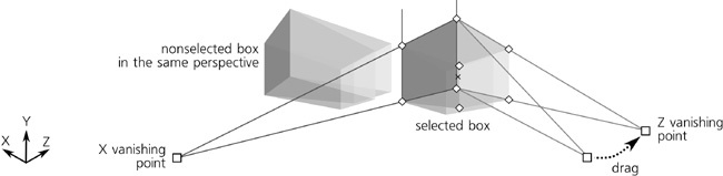 Changing a perspective by dragging a vanishing point affects all the boxes in this perspective.