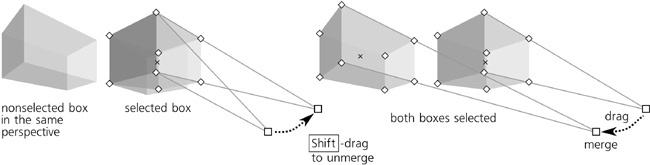 Merging and unmerging vanishing points