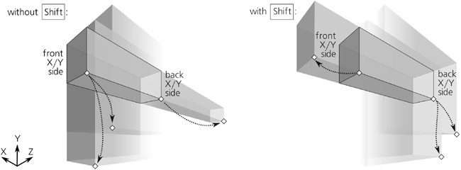 Dragging a box’s corner handles with and without