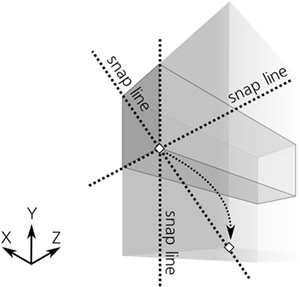 Dragging a box’s corner handles with