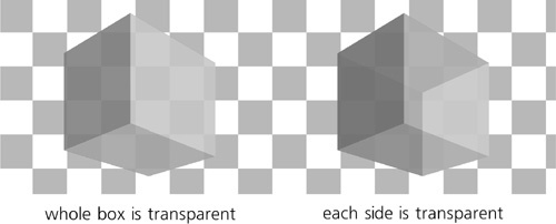 Comparison of opacity on the whole box and on individual sides