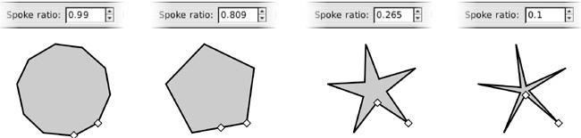 Adjusting the spoke ratio of a 5-vertex star