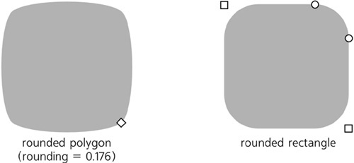 A rounded 4-sided polygon compared to a rounded rectangle