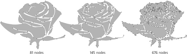 The same figure can be roughly approximated with a few nodes or reproduced more precisely with more nodes.