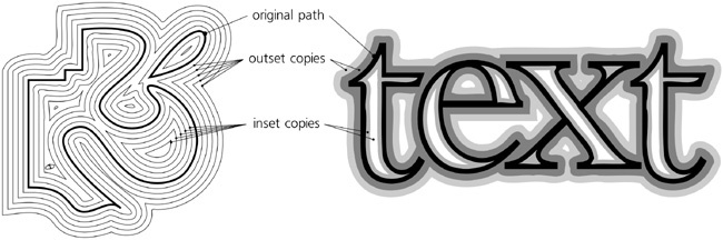 Offsetting paths