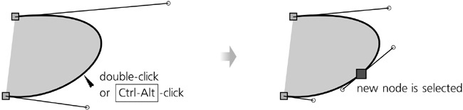 Creating a node by clicking