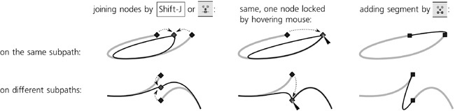 Joining nodes and inserting segments