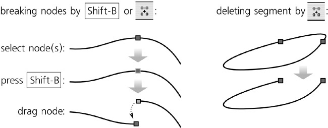 Breaking nodes and deleting segments