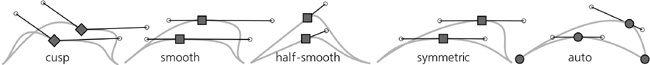 Node types: cusp, smooth, half-smooth, symmetric, and auto