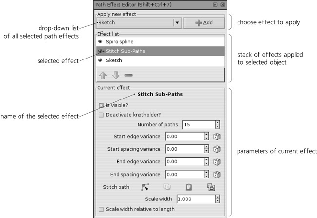 The Path Effect Editor dialog; a path with Spiro spline, Stitch Sub-Paths, and Sketch effects is selected.