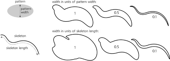 Adjusting the width of a pattern