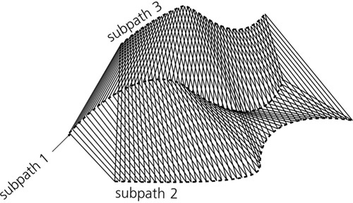 Stitching three or more subpaths