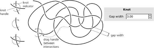 The Knot effect on a path with self-intersections