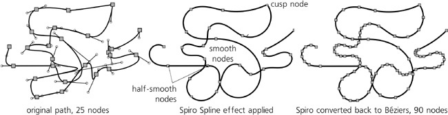 Converting a regular path to a Spiro path and back